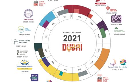 Dubais 2021 Calendar Of Retail Festivals Set To Boost The Citys