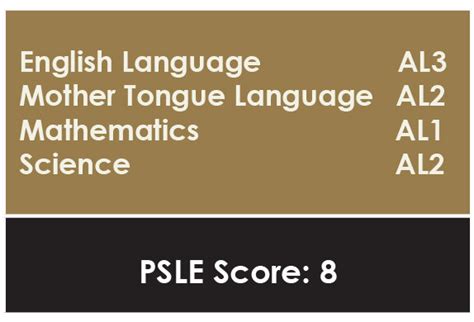 New PSLE Scoring System And S1 Posting AfterSkool Learning Centre