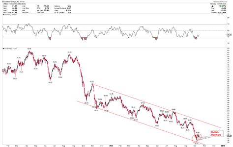 Dominion Energy A Compelling Buy At Current Levels Nyse D Seeking Alpha