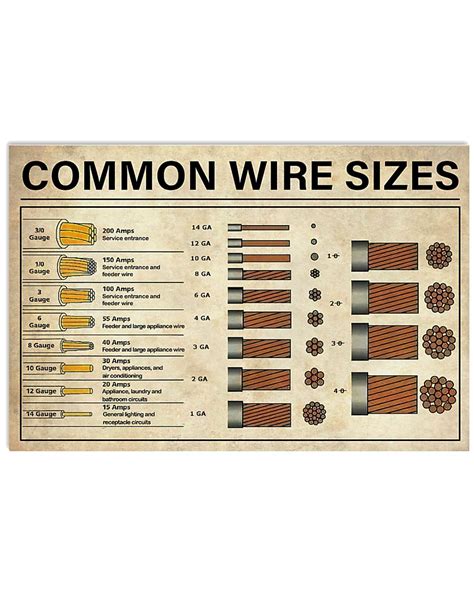 Common Wire Sizes