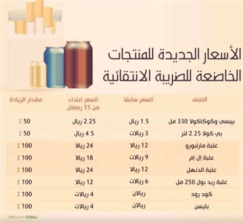 New Soft Drink Prices In Saudi Arabia Arabian Gulf Life