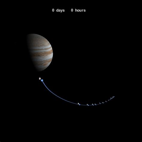 Comet Shoemaker Levy 9 Jupiter Impact Visualization Nasa Solar System Exploration