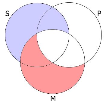 First, all and only the premises will be represented in a single venn diagram. Rants, Raves, Reviews & Reflections: Categorical Syllogisms