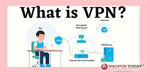 What Is A Vpn How A Virtual Private Network Can Help Protect Your
