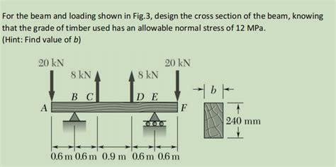Solved For The Beam And Loading Shown In Fig3 Design The