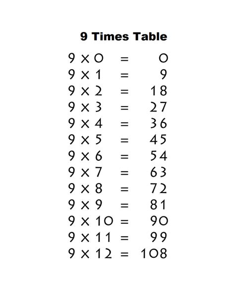 9 Times Table The Multiplication Table