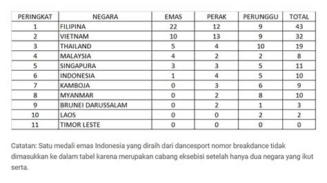 Ilustrasi tim beregu badminton putri indonesia di sea games 2019. SEA Games 2019: Perolehan Medali Sementara per Senin 2 ...