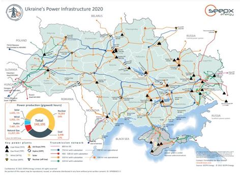 The Strategic Importance Of Ukraines Energy Infrastructure World Energy