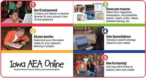Iowa Aea Online Links For Students You Can Get Your Logon And Password