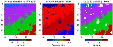 An Example Of Convolutional Neural Network Cnn Segment Size