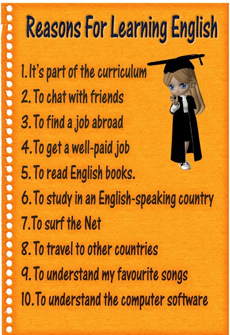 Importance Of Learning English