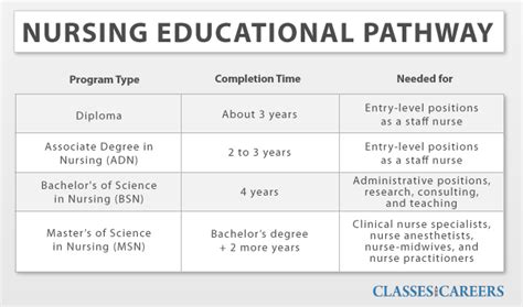 The Nursing Education Pathway Is Shown In This Graphic Above Its