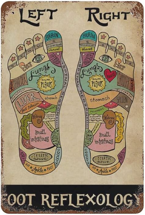 Foot Reflexology Metal Tin Signs Vintage Massage Therapist Art Print