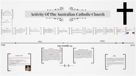 Activity Of The Catholic Church Timeline By Bianca Mcinnes On Prezi