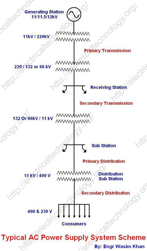Typical Ac Power Supply System Scheme And Elements Of Distribution System