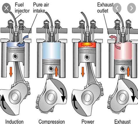 Engines Compression Ignition Ammonia Energy Association