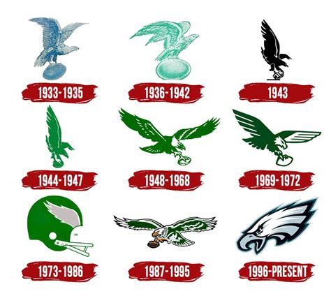 Philadelphia Eagles Wordmark Logo Sports Logo History Vrogue Co