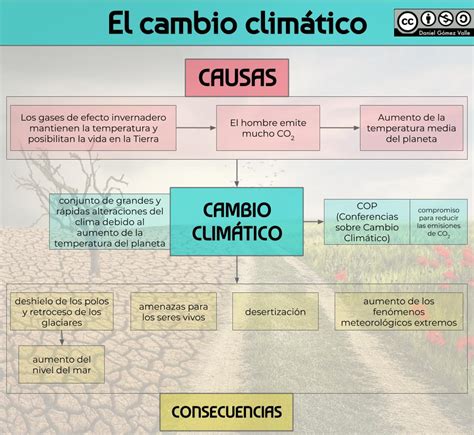 Mapa Mental De Cambio Climatico Edgar Ruiz Images The Best Porn Website