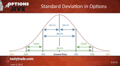 In this case, it's an arithmetic mean. Focus on Standard Deviation — tastytrade blog