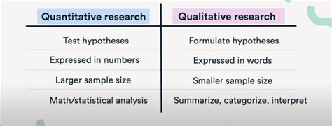 Differences Between Qualitative And Quantitative Research And Methods