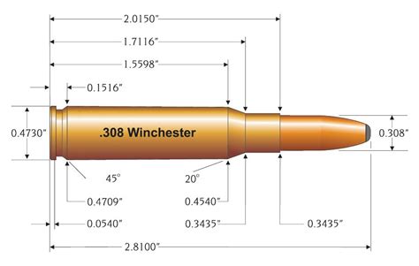 What Is The Difference Between 308 Winchester And 762 Nato