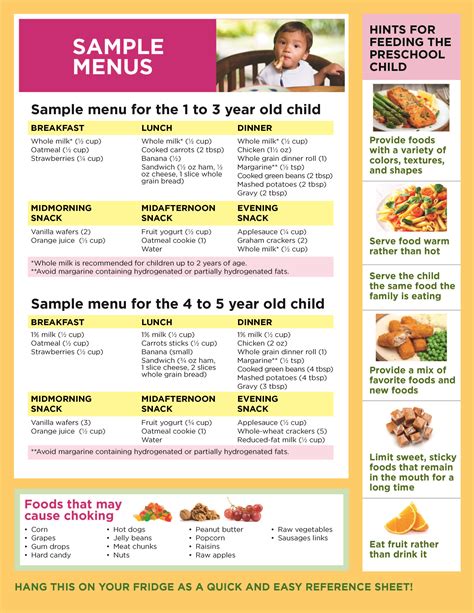 Sample Menu For The One To Three Year Old And Four To Five Year Old