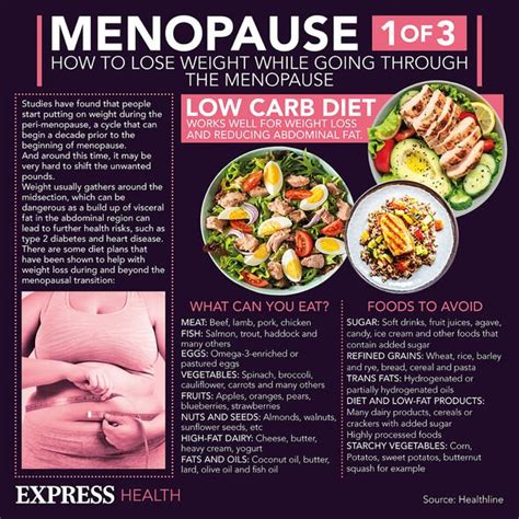 Prioritise Key Foods To Keep Menopause Weight Off List Of Foods To
