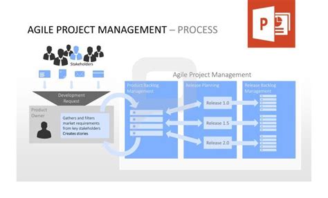 1000 Images About Agile Management Powerpoint