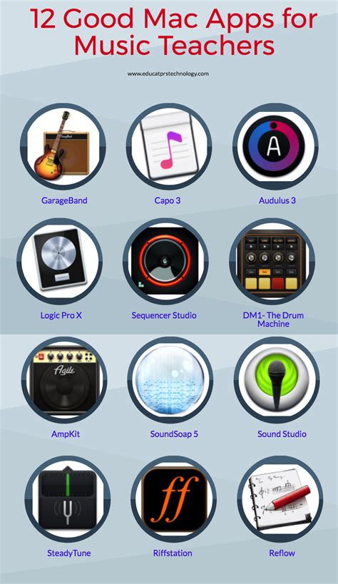 Best song apps for android | free music apps. 12 Good Mac Apps for Music Teachers ~ Educational ...