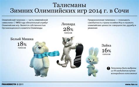 2014 Winter Olympics Mascots Sochi Official Winter Olympics Olympic