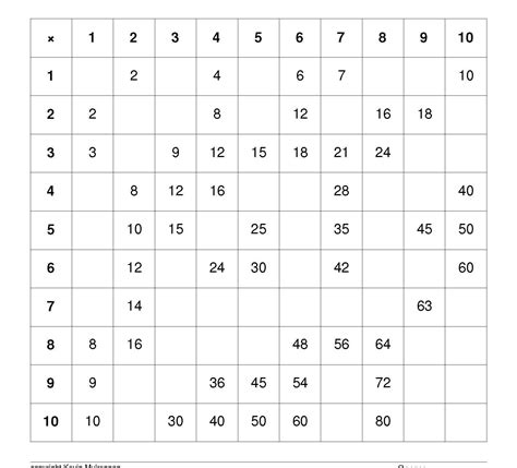 Bundle Times Tables Maths Ks1 Ks2 Mathematics Multiplication Teaching