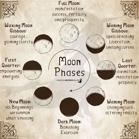 Magical Recipes Online On Instagram Moon Phases And Its Energies 🌒🌕🌘