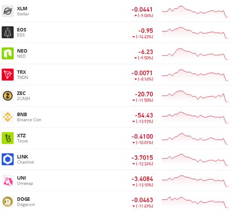 Cryptocurrencies are typically open source. Did all crypto just tank at market open? Does somebody ...
