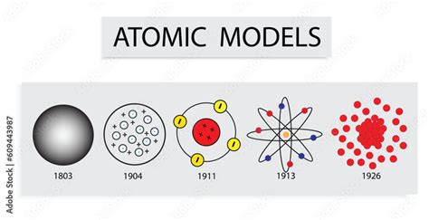 Illustration Of Chemistry Atomic Models Atomic Models History