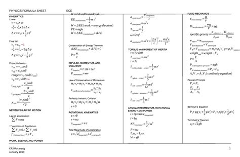 Physics Formula Sheet - phy11 PHYSICS FORMULA SHEET KINEMATICS Linear ...