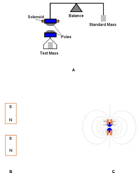 Figure 1 From Magnetic Levitation System For The Dissemination Of A Non