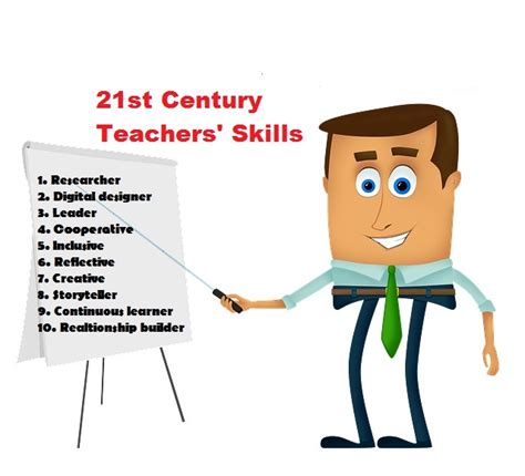 A List Of The Most Critical 21st Century Skills Teachers Should Have