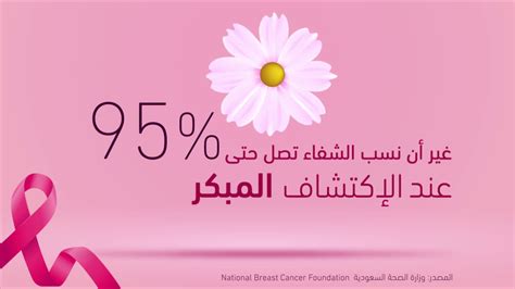 Breast Cancer سرطان الثدي Youtube
