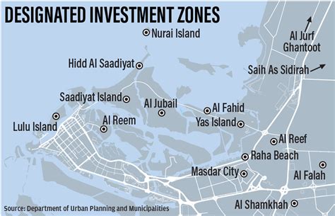 Freehold Investments In Abu Dhabi PSI Blog