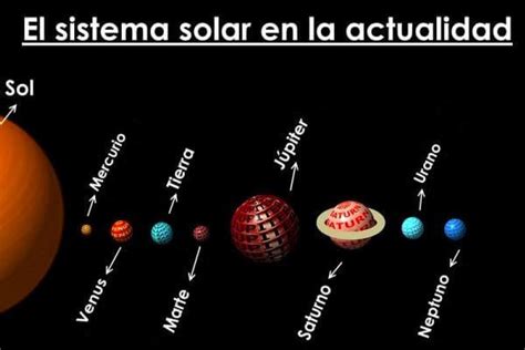 Planetas Del Sistema Solar Características De Los Planetas