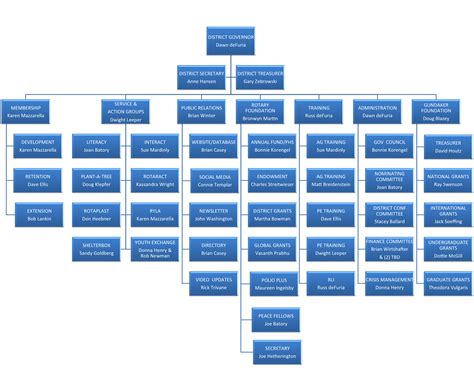 Committee Structure Chart