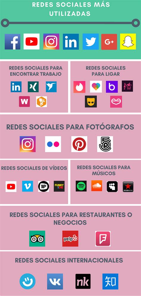 Redes Sociales Mas Utilizadas En Espana
