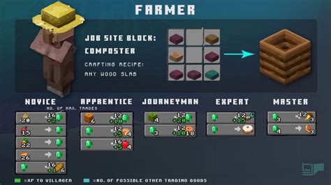 Minecraft Villager Professions More GPORTAL Wiki
