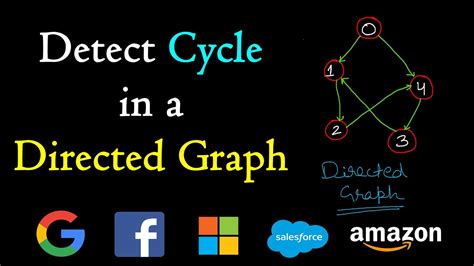 Detect Cycle In A Directed Graph Youtube