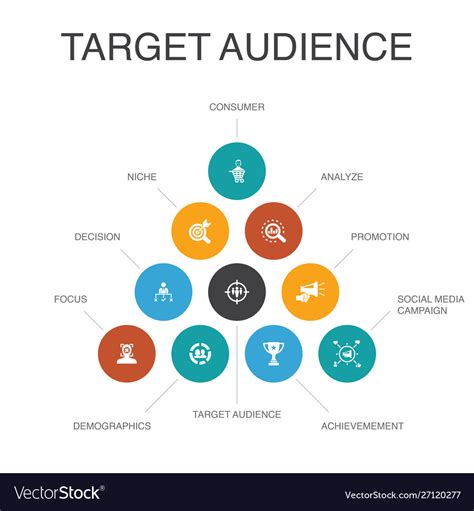 Target Audience Infographic 10 Steps Concept Vector Image