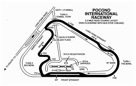 Pocono Raceway Track Map