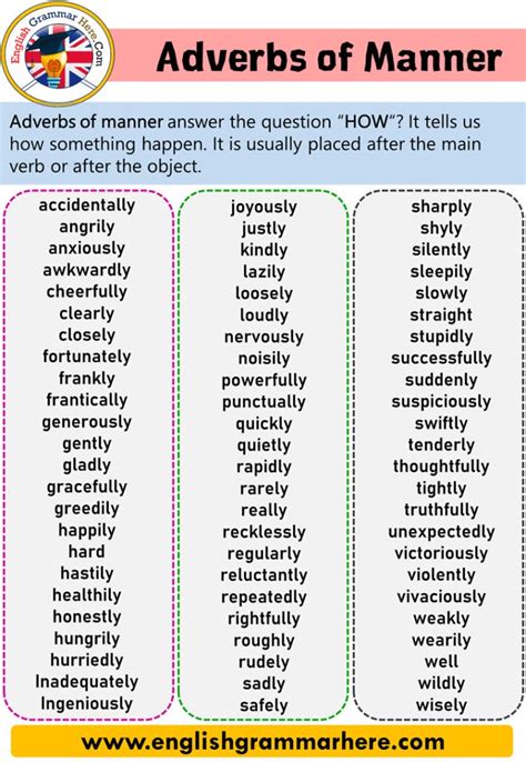 Types Of Adverbs Definition And Examples English Grammar Here