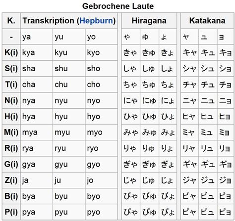 Le seuil nombre de pages: Japanisches Alphabet (Japan, Schrift, japanisch)