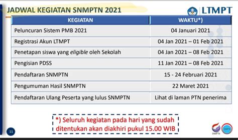 Bagaimana Cara Menegecek Hasil Nilai UTBK SBMPTN 2020 2021