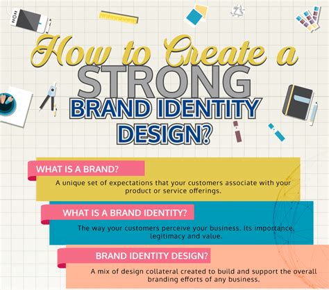 How To Develop A Brand Identity Heightcounter5